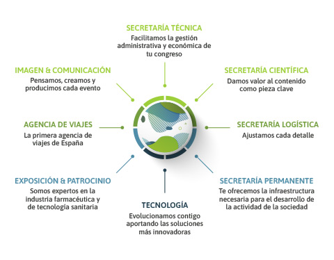Congresos - Contigo construimos congresos